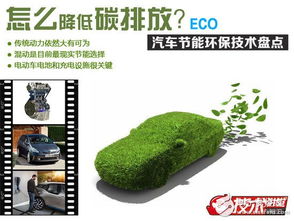 新能源汽車節(jié)能環(huán)保技術(shù)盤點